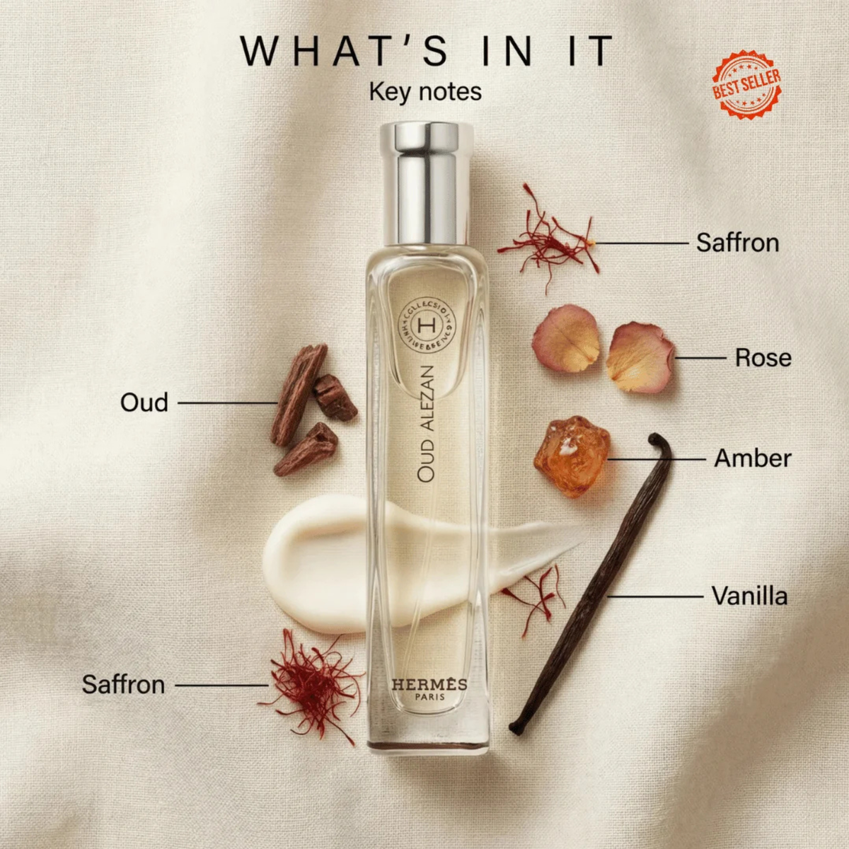 A clear rectangular perfume bottle labeled Hermes Oud Alezan stands on a beige fabric background with ingredient callouts and illustrations: saffron, oud, rose, amber, and vanilla. Text at the top reads 'WHAT'S IN IT' and 'Key notes.